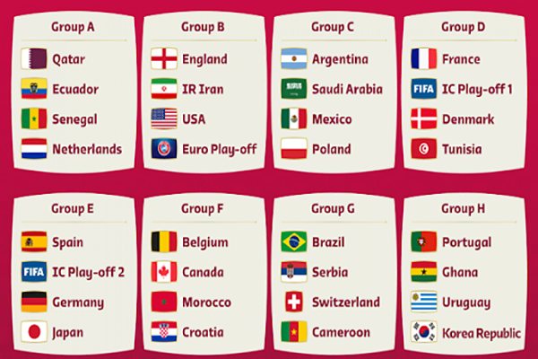 Các bảng đấu tại khai mạc WC 2022