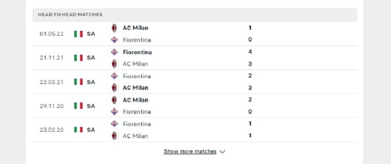 Các cuộc gặp gỡ gần nhất giữa AC Milan Vs Fiorentina