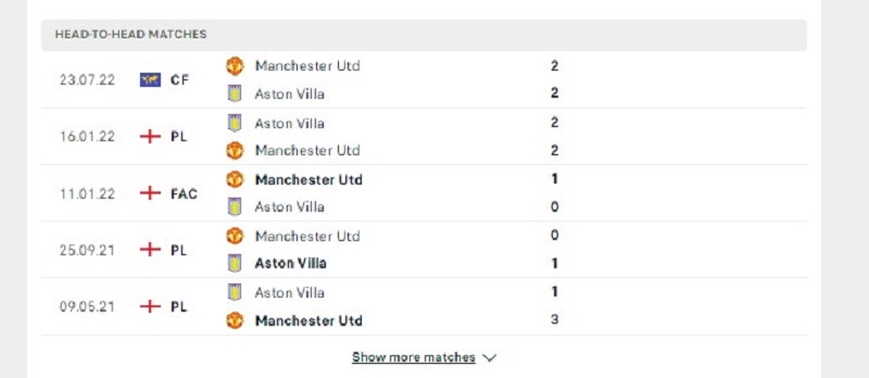 Các cuộc gặp gỡ gần nhất giữa Aston Villa Vs Manchester United