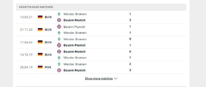 Các cuộc gặp gỡ gần nhất giữa Bayern Munich Vs Werder Bremen