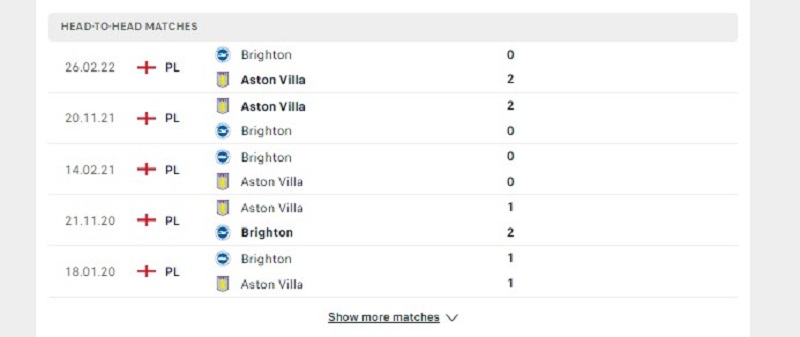 Các cuộc gặp gỡ gần nhất giữa Brighton Vs Aston Villa