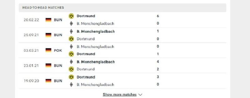 Các cuộc gặp gỡ gần nhất giữa Monchengladbach Vs Dortmund