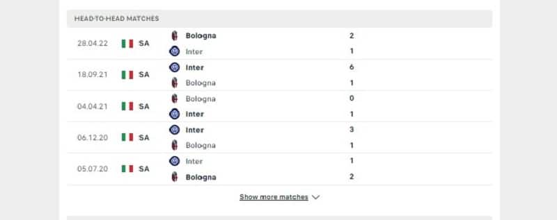 Các cuộc gặp gỡ gần nhất giữa Inter Vs Bologna