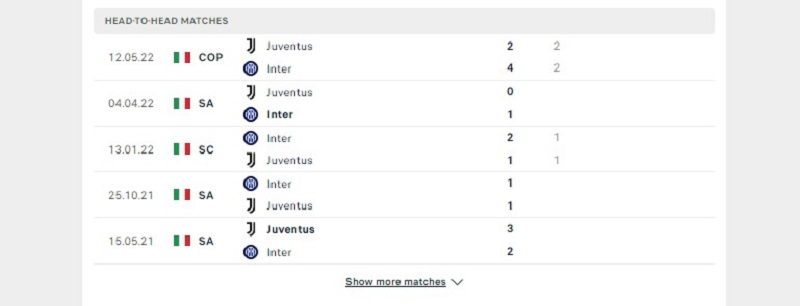 Các cuộc gặp gỡ gần nhất giữa Juventus Vs Inter