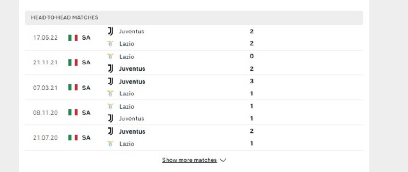 Các cuộc gặp gỡ gần nhất giữa Juventus Vs Lazio