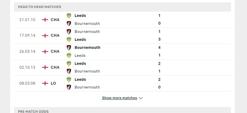 Các cuộc gặp gỡ gần nhất giữa Leeds Vs Bournemouth