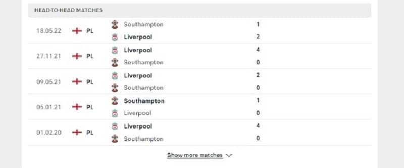 Các cuộc gặp gỡ gần nhất giữa Liverpool Vs Southampton