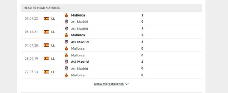 Bảng tỷ lệ kèo của Mallorca vs Atletico