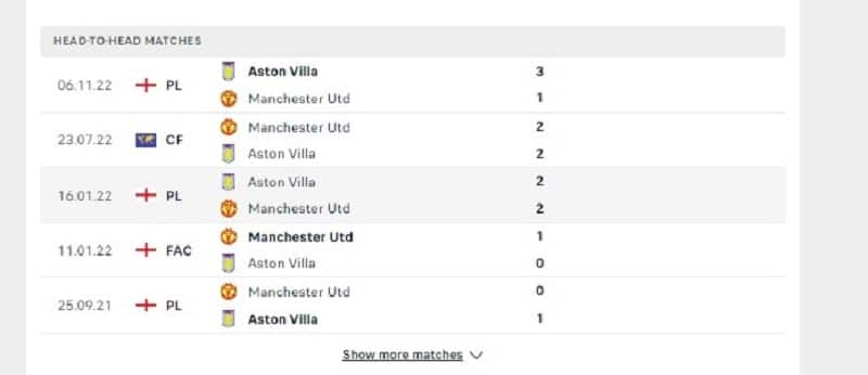 Các cuộc gặp gỡ gần nhất giữa Manchester United Vs Aston Villa