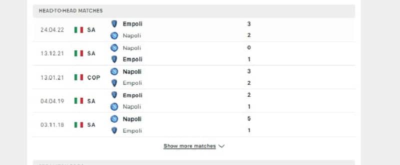 Các cuộc gặp gỡ gần nhất giữa Napoli Vs Empoli