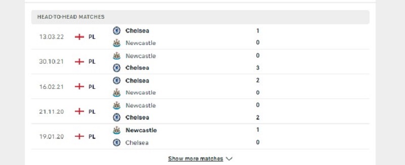 Các cuộc gặp gỡ gần nhất giữa Newcastle United Vs Chelsea