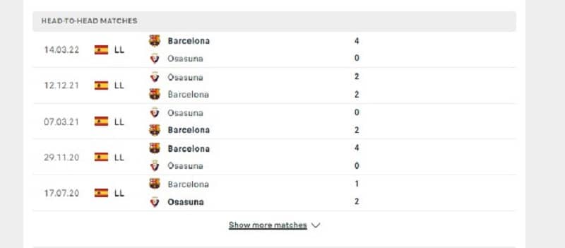Các cuộc gặp gỡ gần nhất giữa Osasuna Vs Barcelona
