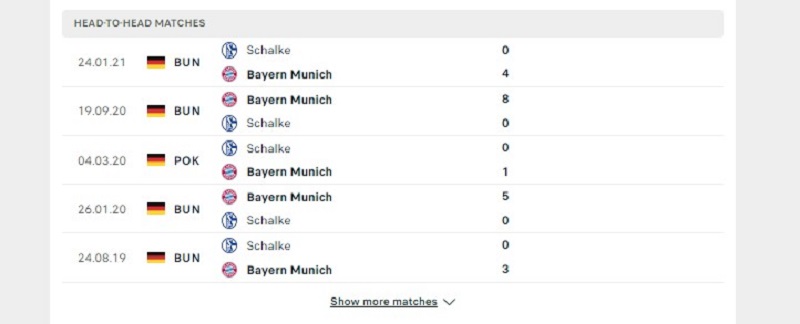 Các cuộc gặp gỡ gần nhất giữa Schalke Vs Bayern Munich