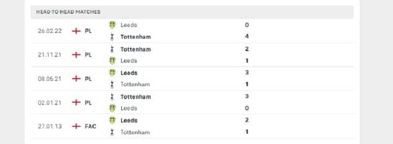 Các cuộc gặp gỡ gần nhất giữa Tottenham Vs Leeds