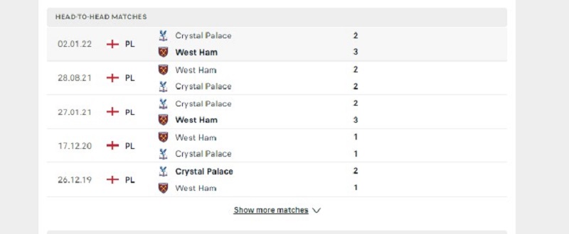 Các cuộc gặp gỡ gần nhất giữa West Ham United Vs Crystal Palace