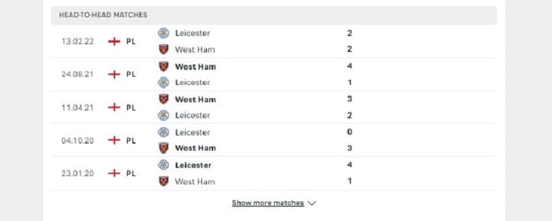 Các cuộc gặp gỡ gần nhất giữa West Ham Vs Leicester