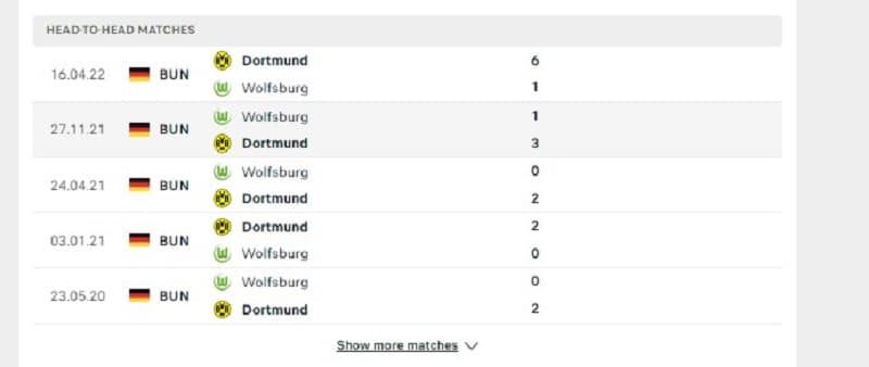 Các cuộc gặp gỡ gần nhất giữa Wolfsburg Vs Dortmund
