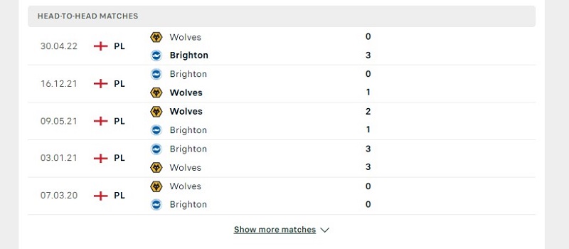 Các cuộc gặp gỡ gần nhất giữa Wolves Vs Brighton