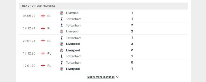 Các cuộc gặp gỡ gần nhất giữa Tottenham Vs Liverpool