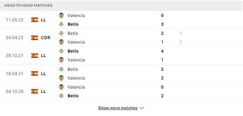 Các cuộc gặp gỡ gần nhất giữa Valencia Vs Real Betis
