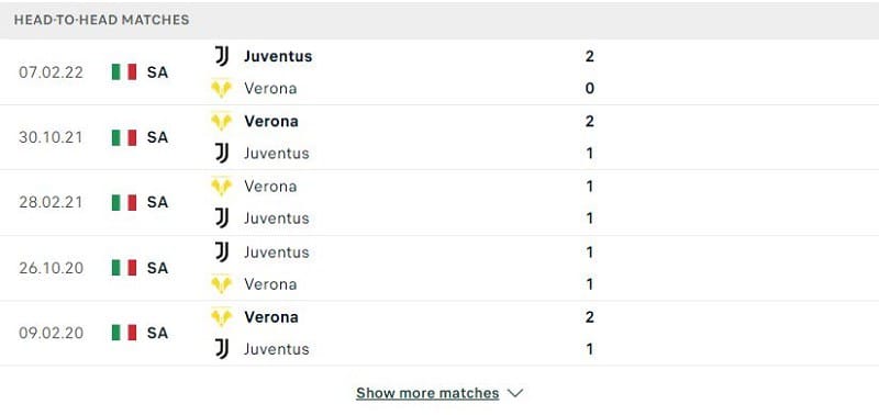 Các cuộc gặp gỡ gần nhất giữa Verona Vs Juventus