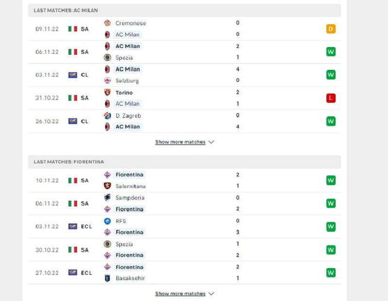Phong độ thi đấu của AC Milan Vs Fiorentina