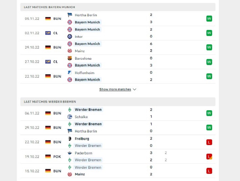 Phong độ thi đấu của Bayern Munich Vs Werder Bremen