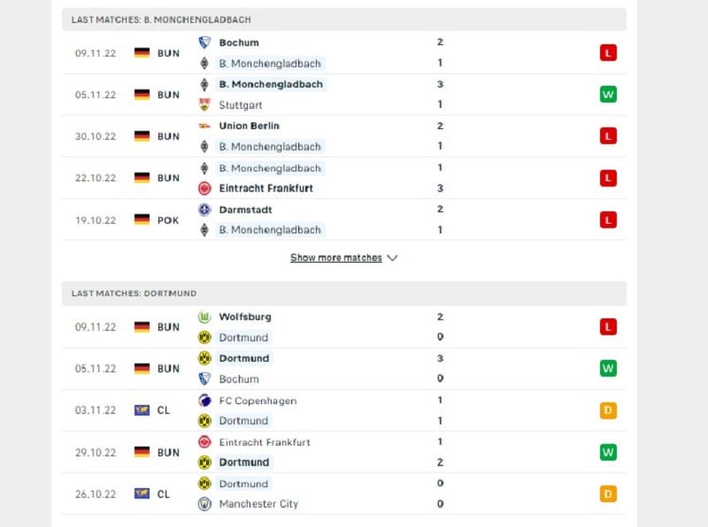 Phong độ thi đấu của Monchengladbach Vs Dortmund
