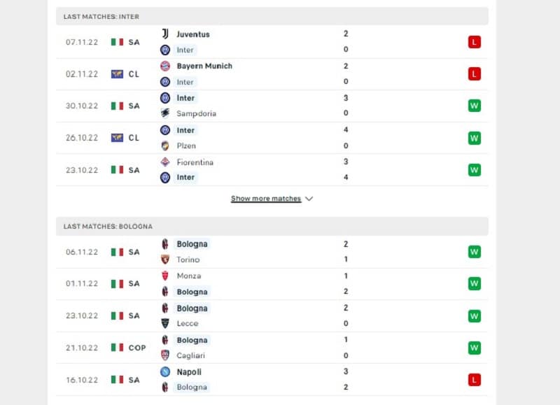 Phong độ thi đấu của Inter Vs Bologna