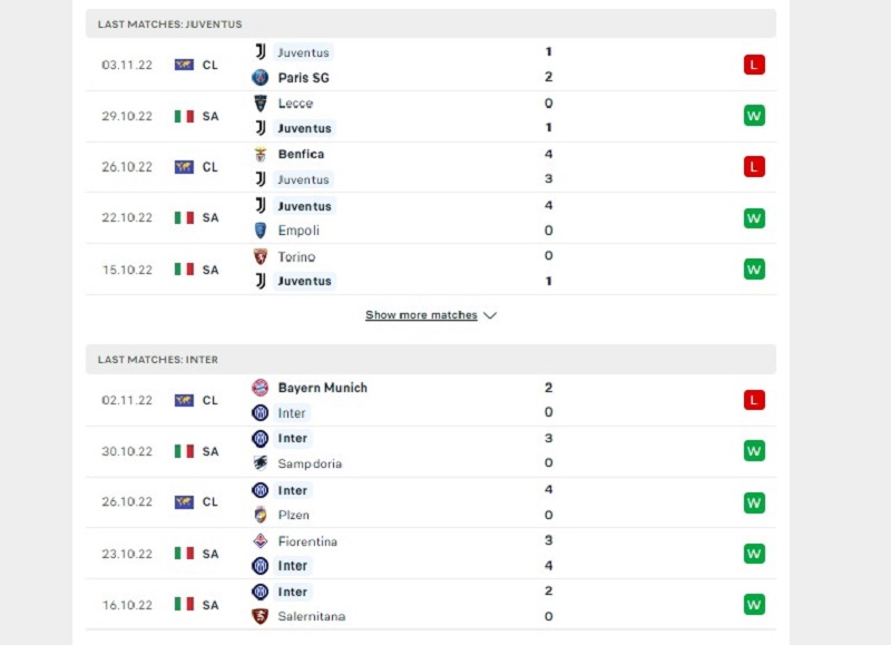 Phong độ thi đấu của Juventus Vs Inter