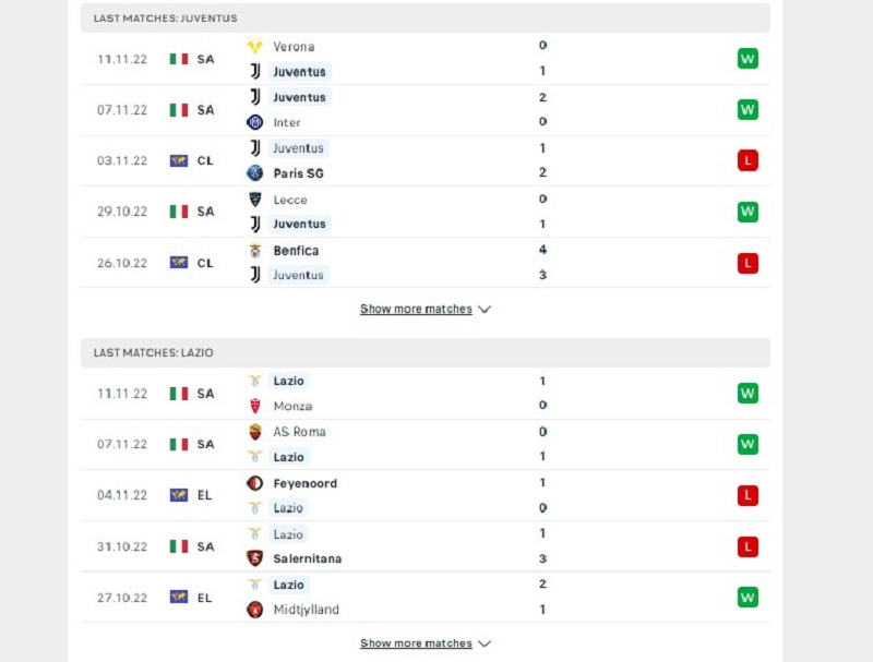 Phong độ thi đấu của Juventus Vs Lazio