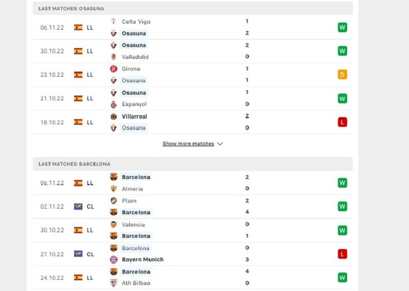 Phong độ thi đấu của Osasuna Vs Barcelona
