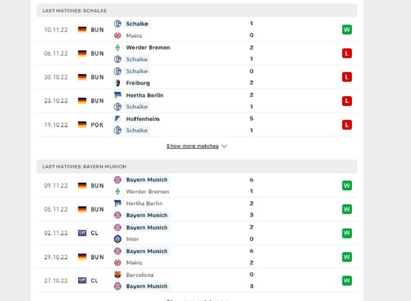 Phong độ thi đấu của Schalke Vs Bayern Munich