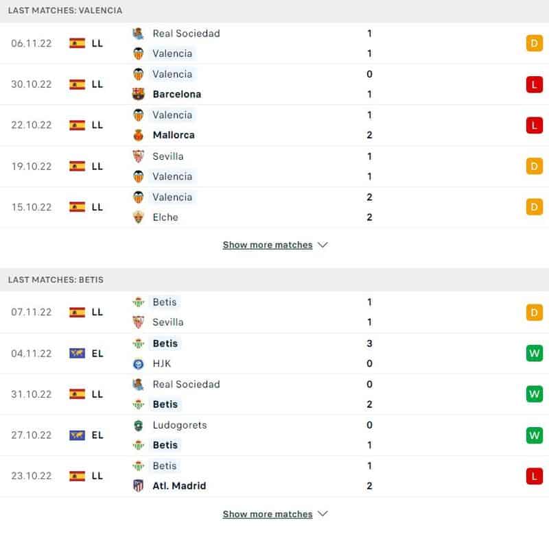 Phong độ thi đấu của Valencia Vs Real Betis