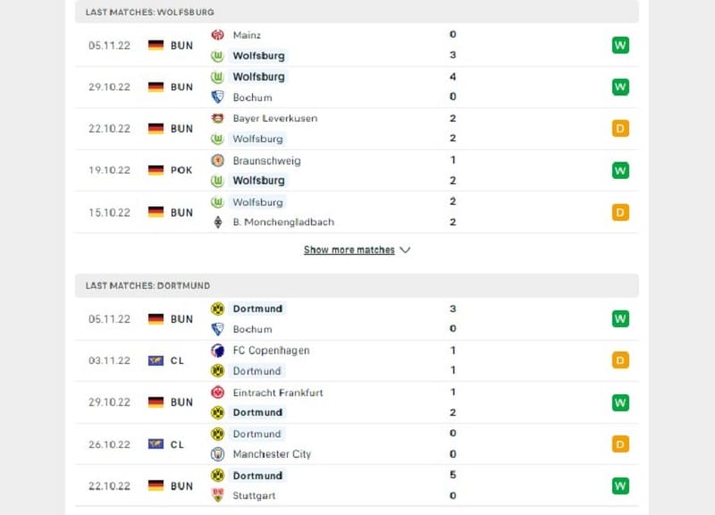Phong độ thi đấu của Wolfsburg Vs Dortmund