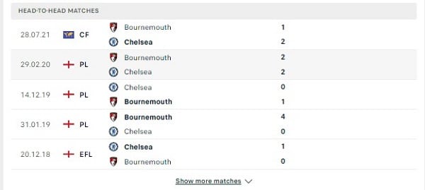 Các cuộc gặp gỡ gần nhất giữa Chelsea Vs Bournemouth