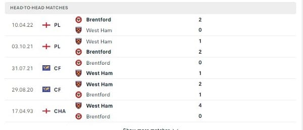 Các cuộc gặp gỡ gần nhất giữa West Ham Vs Brentford