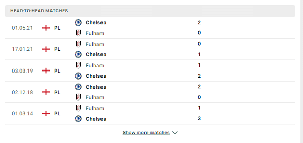 Các cuộc gặp gỡ gần nhất giữa Fulham Vs Chelsea