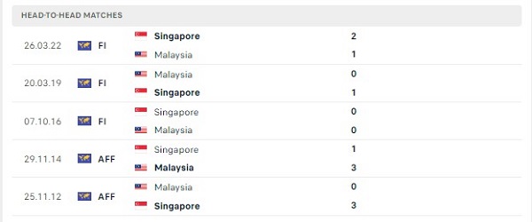 Các cuộc gặp gỡ gần nhất giữa Malaysia Vs Singapore