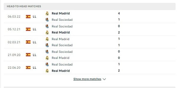Các cuộc gặp gỡ gần nhất giữa Real Madrid Vs Real Sociedad